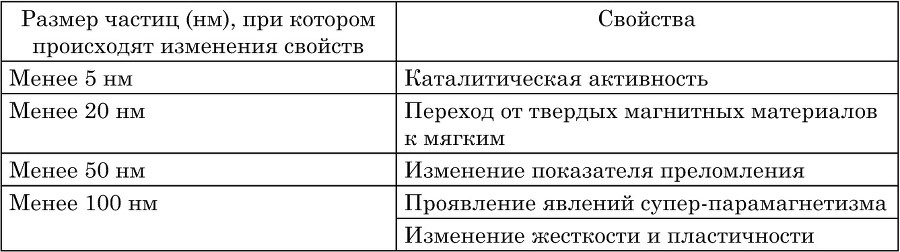 Нанокомпозиты на основе оксидов 3d-металлов. Исследования морфологии и структуры методами электронной микроскопии и рентгеновской спектроскопии - b00000103.jpg