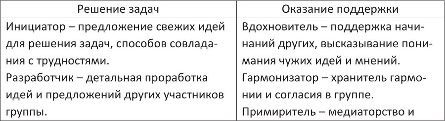 Практическая психология личности. Драматические и игровые техники в работе психолога - b00000097.jpg