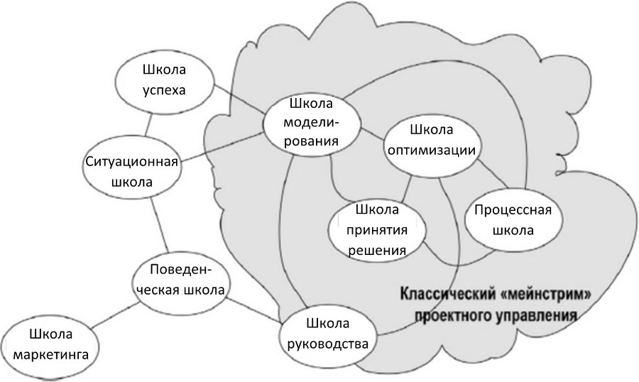 Проектный менеджмент  - b00000139.jpg