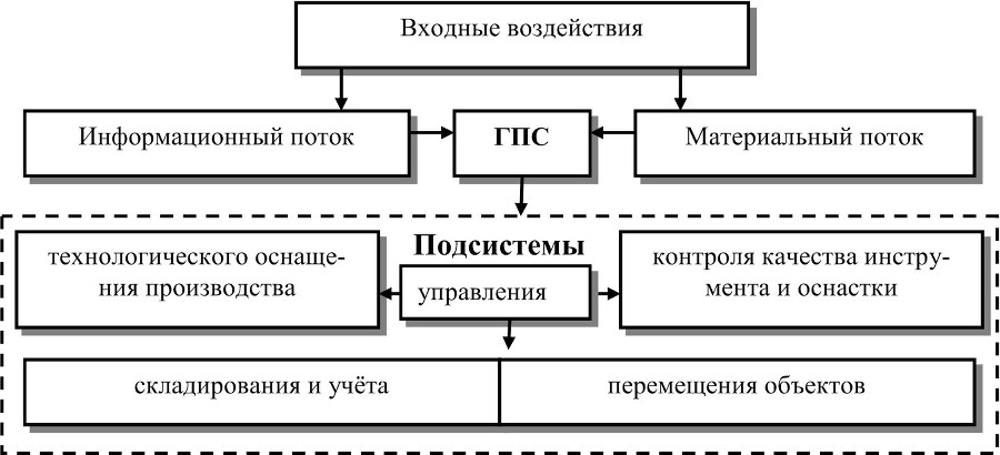 Разработка САПР электронной аппаратуры - b00000084.jpg
