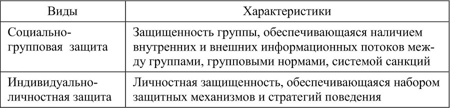 Психологическая безопасность личности и поведение человека в чрезвычайной ситуации - b00000125.jpg