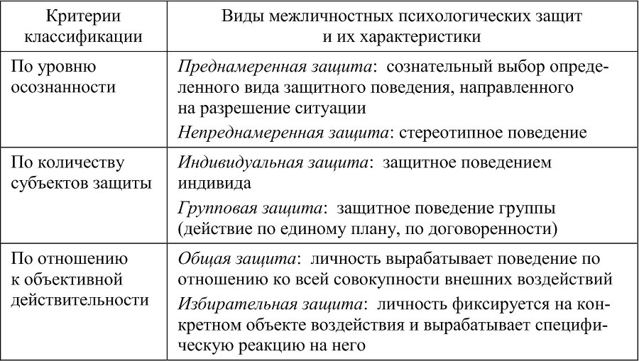 Психологическая безопасность личности и поведение человека в чрезвычайной ситуации - b00000133.jpg