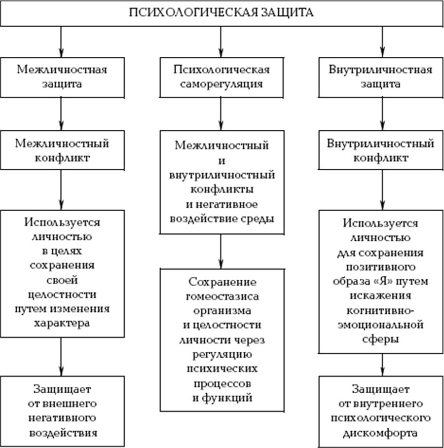 Психологическая безопасность личности и поведение человека в чрезвычайной ситуации - b00000136.jpg