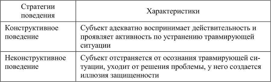 Психологическая безопасность личности и поведение человека в чрезвычайной ситуации - b00000142.jpg