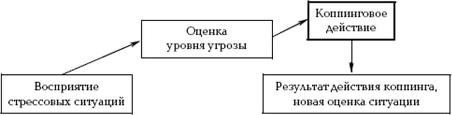 Психологическая безопасность личности и поведение человека в чрезвычайной ситуации - b00000148.jpg