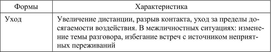 Психологическая безопасность личности и поведение человека в чрезвычайной ситуации - b00000153.jpg