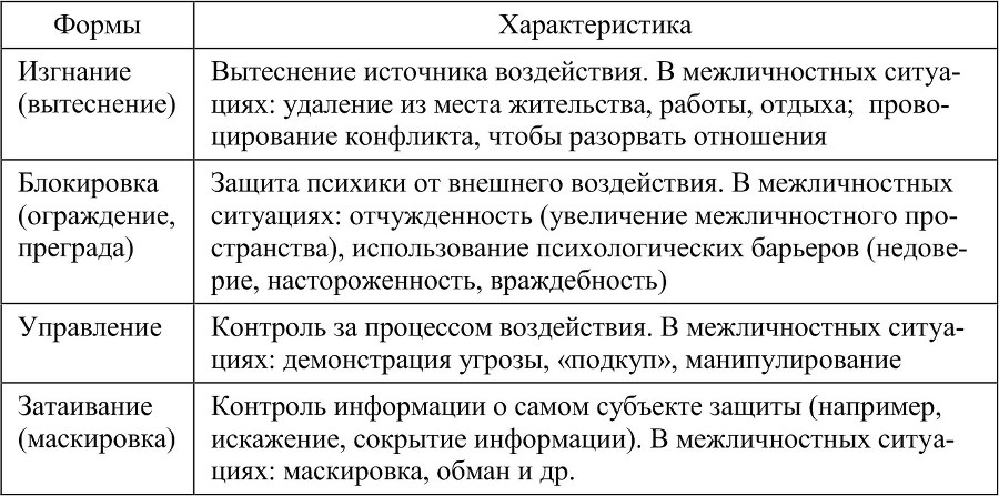 Психологическая безопасность личности и поведение человека в чрезвычайной ситуации - b00000157.jpg