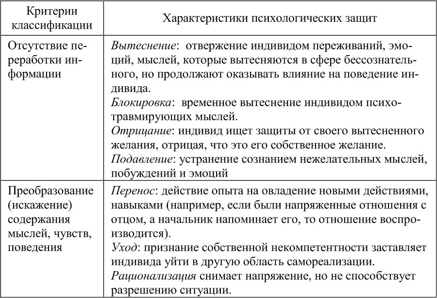 Психологическая безопасность личности и поведение человека в чрезвычайной ситуации - b00000161.jpg