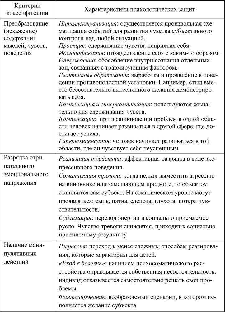 Психологическая безопасность личности и поведение человека в чрезвычайной ситуации - b00000165.jpg