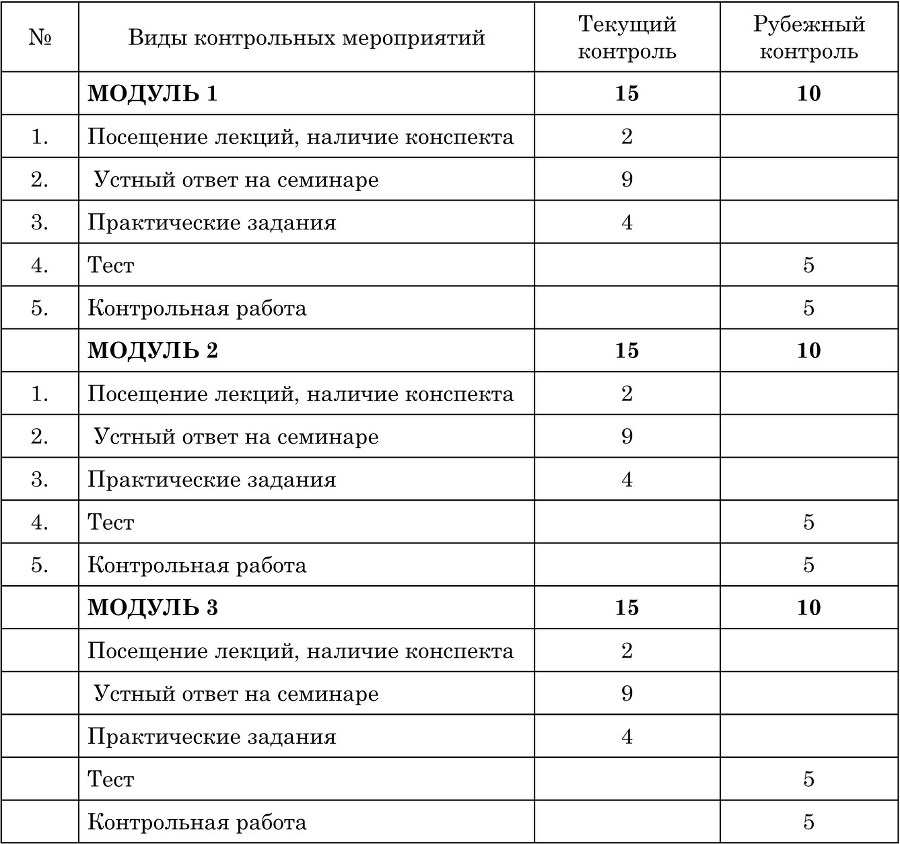 Теоретическая грамматика английского языка (Theoretical Grammar of the English language) - b00000170.jpg