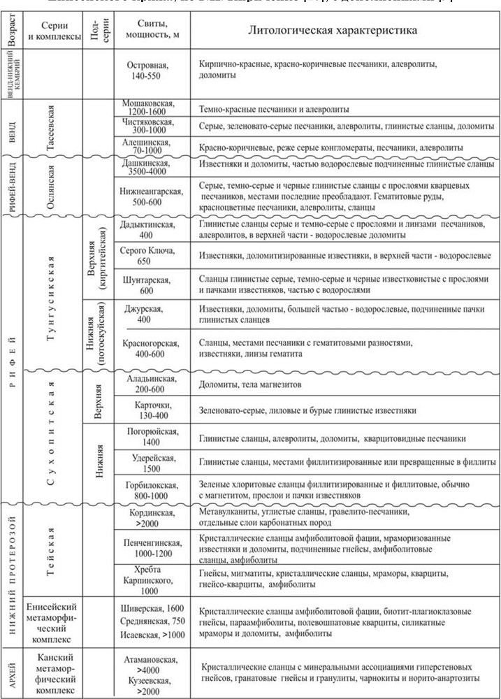 Кайнозой Нижнего Приангарья. Геология и полезные ископаемые - b00000083.jpg