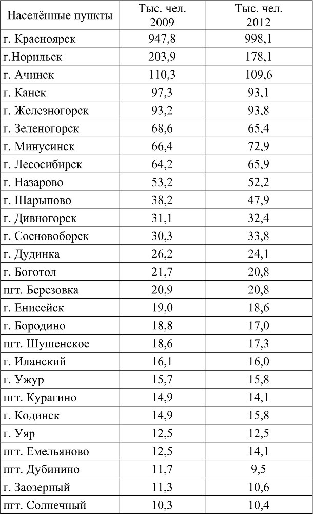 Динамика социокультурных процессов в Красноярском крае (на материалах социологических исследований в регионе в 2010–2012 гг.) - b00000091.jpg