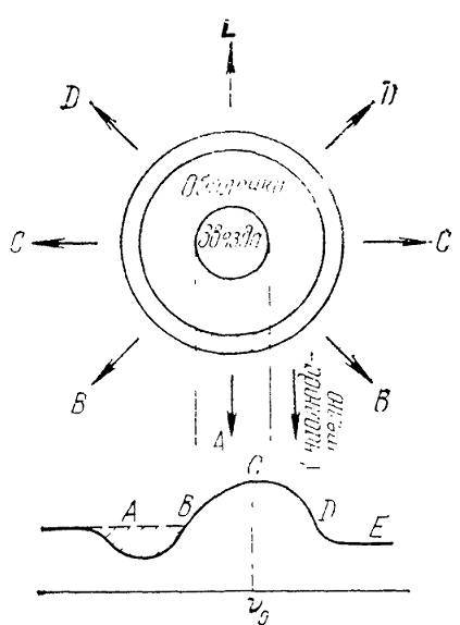 Курс теоретической астрофизики - _40.jpg