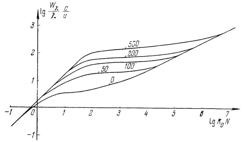 Курс теоретической астрофизики - _41.jpg