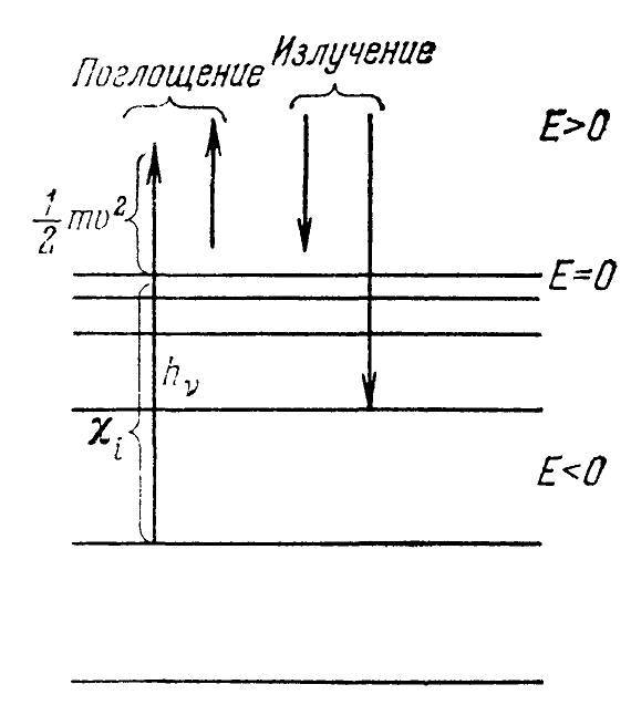 Курс теоретической астрофизики - _6.jpg