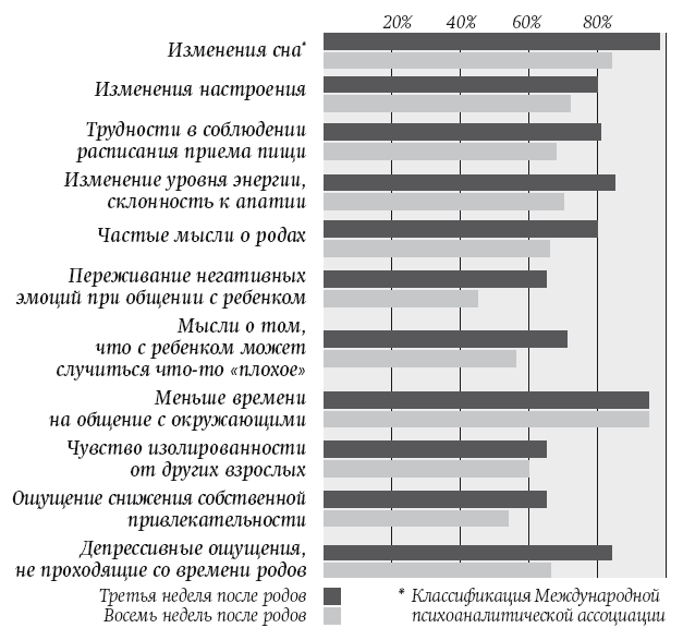 Жизнь после родов. Настольная книга молодой мамы - i_004.png