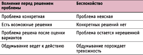 Женщины, которые слишком много беспокоятся - i_001.png