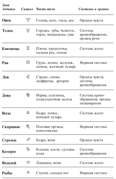 Собственными силами. Профилактика и оздоровление в гармонии с природными и лунными ритмами - i_005.png
