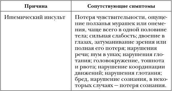 Не дай голове расколоться! Упражнения, которые возвращают жизнь без головной боли - i_003.jpg