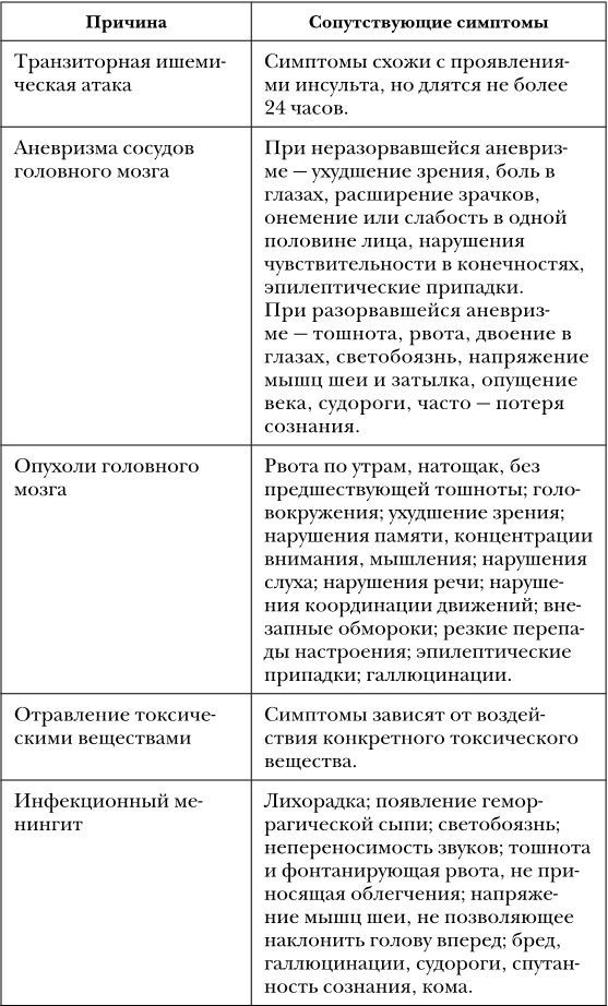 Не дай голове расколоться! Упражнения, которые возвращают жизнь без головной боли - i_004.jpg