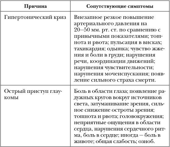 Не дай голове расколоться! Упражнения, которые возвращают жизнь без головной боли - i_005.jpg