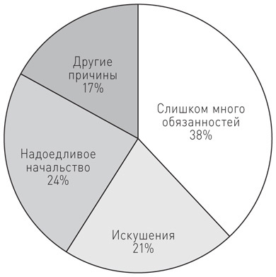 Мастер своего дела. Семь практик высокой продуктивности - i_004.jpg