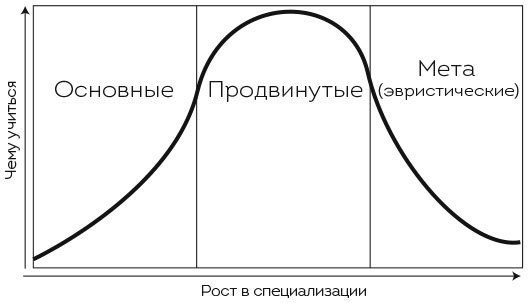 Agile-тестирование. Обучающий курс для всей команды - i_004.jpg