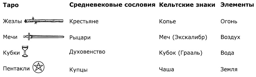 Книга Таро Райдера–Уэйта. Все карты в раскладах «Компас», «Слепое пятно» и «Оракул любви» - i_002.png