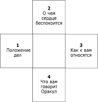 Книга Таро Райдера–Уэйта. Все карты в раскладах «Компас», «Слепое пятно» и «Оракул любви» - i_009.png