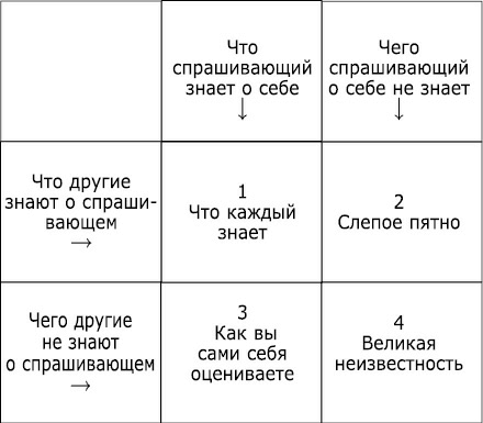 Книга Таро Райдера–Уэйта. Все карты в раскладах «Компас», «Слепое пятно» и «Оракул любви» - i_012.png