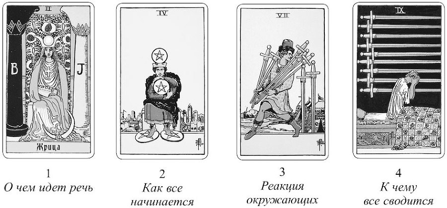 Книга Таро Райдера–Уэйта. Все карты в раскладах «Компас», «Слепое пятно» и «Оракул любви» - i_015.jpg