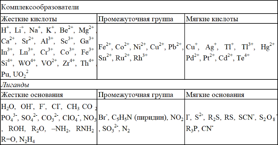 Физико-химические основы синтеза и применения тонкослойных неорганических сорбентов - _30.png