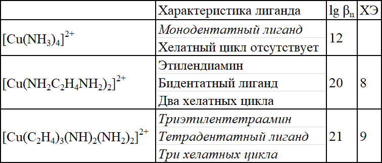 Физико-химические основы синтеза и применения тонкослойных неорганических сорбентов - _33.png