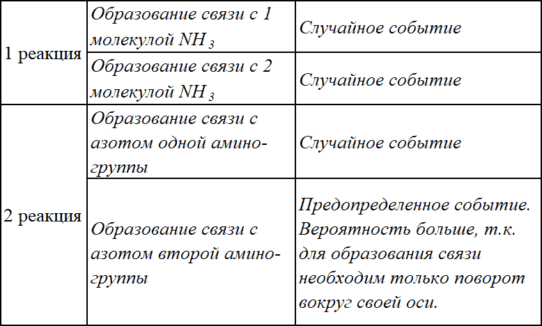 Физико-химические основы синтеза и применения тонкослойных неорганических сорбентов - _38.png