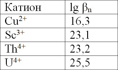 Физико-химические основы синтеза и применения тонкослойных неорганических сорбентов - _40.png