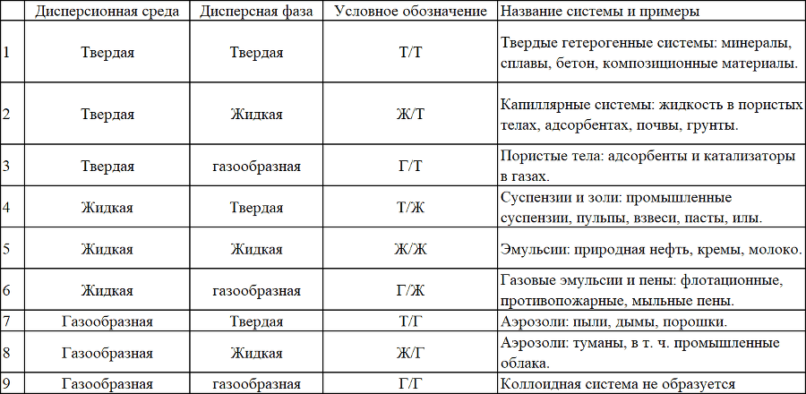 Физико-химические основы синтеза и применения тонкослойных неорганических сорбентов - _71.png