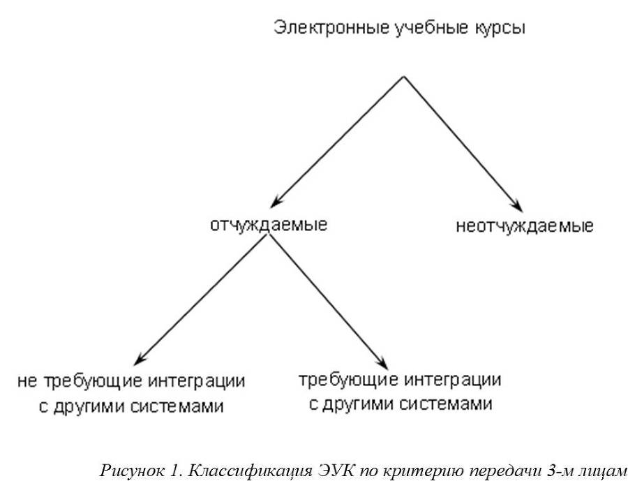 Создание электронного курса своими руками - _0.jpg