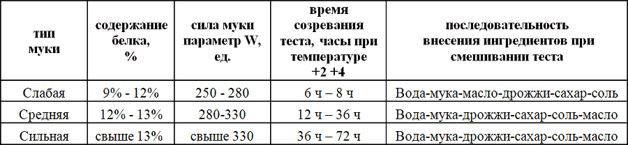 Лучшие американские пиццы - i_022.png