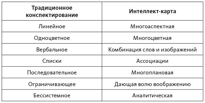 Интеллект-карты. Полное руководство по мощному инструменту мышления - i_001.jpg