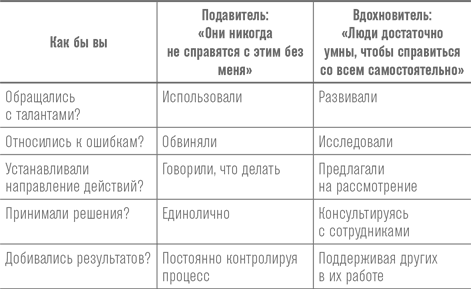 Вдохновители. Как стать лидером, способным усилить команду - i_001.png