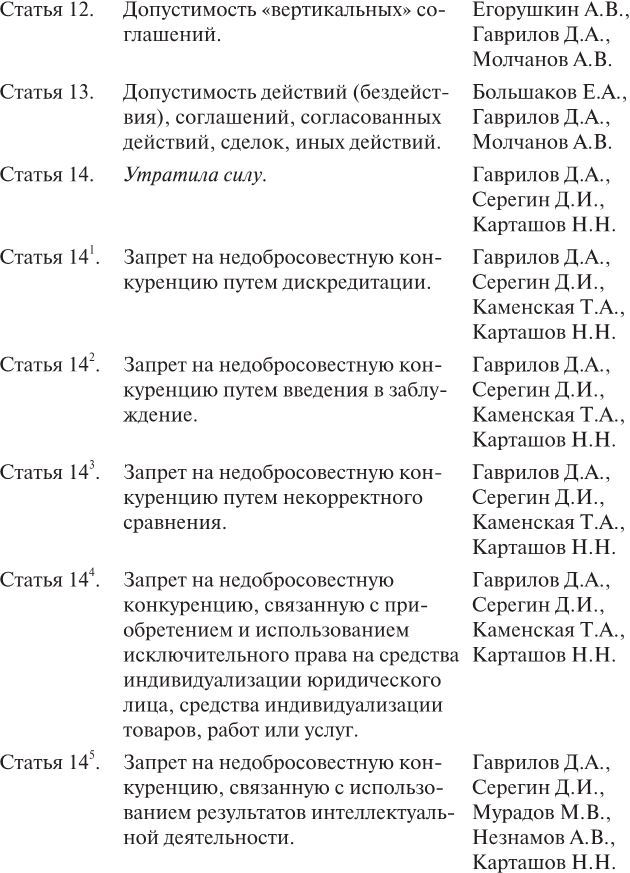 Научно-практический комментарий к Федеральному закону «О защите конкуренции» - i_002.jpg