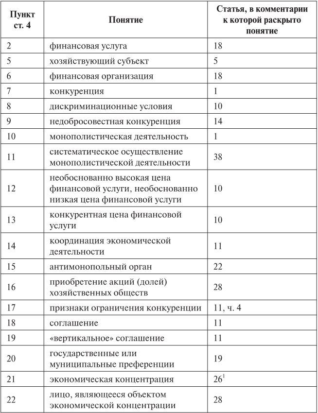 Научно-практический комментарий к Федеральному закону «О защите конкуренции» - i_010.jpg