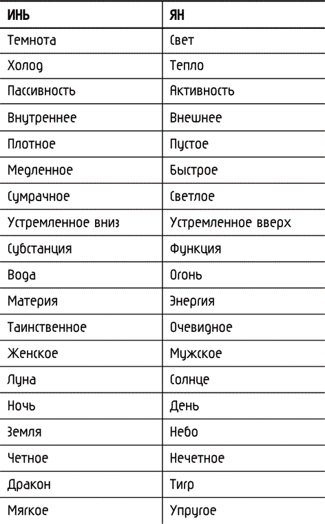 Инь-йога: полный курс. Очищение и оздоровление организма на всех уровнях - i_002.png