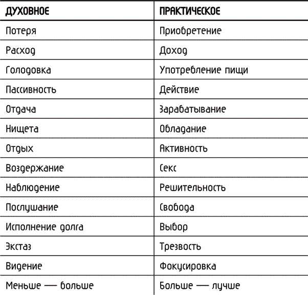 Инь-йога: полный курс. Очищение и оздоровление организма на всех уровнях - i_003.png