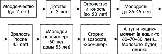 Сам себе доктор. Здоровье и долголетие доступно каждому - i_003.png