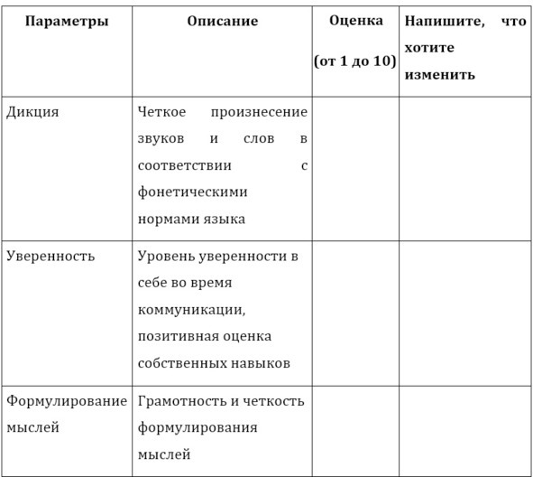 Говорить красиво и убедительно. Как общаться и выступать легко и эффективно. Практическое руководство по коммуникациям - image0_5c47ff961255ed07004712ed_jpg.jpeg