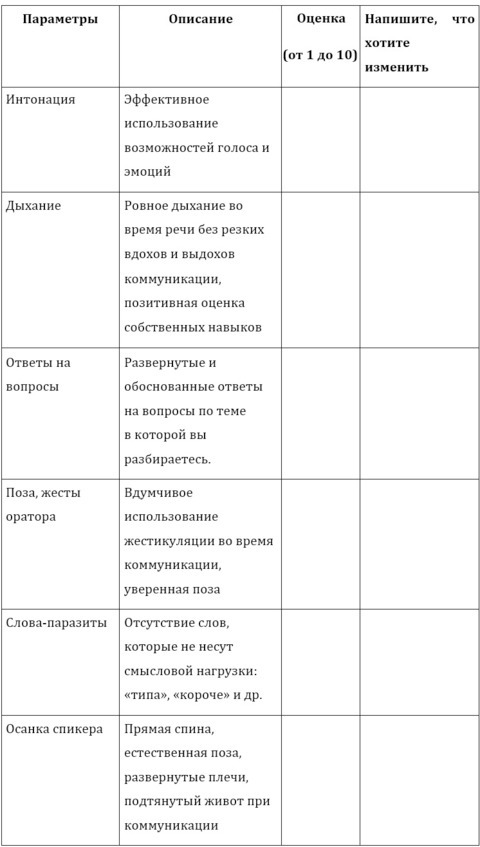 Говорить красиво и убедительно. Как общаться и выступать легко и эффективно. Практическое руководство по коммуникациям - image1_5c4801b25ef4870700fb5bcd_jpg.jpeg