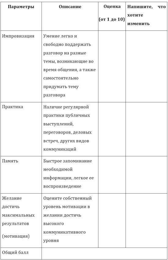 Говорить красиво и убедительно. Как общаться и выступать легко и эффективно. Практическое руководство по коммуникациям - image2_5c4806dc5ef4870700fb5e16_jpg.jpeg