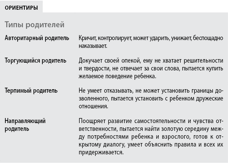 Воспитывать, не повышая голоса. Как вернуть себе спокойствие, а детям – детство - i_004.png