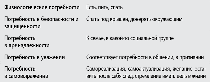 Воспитывать, не повышая голоса. Как вернуть себе спокойствие, а детям – детство - i_008.png